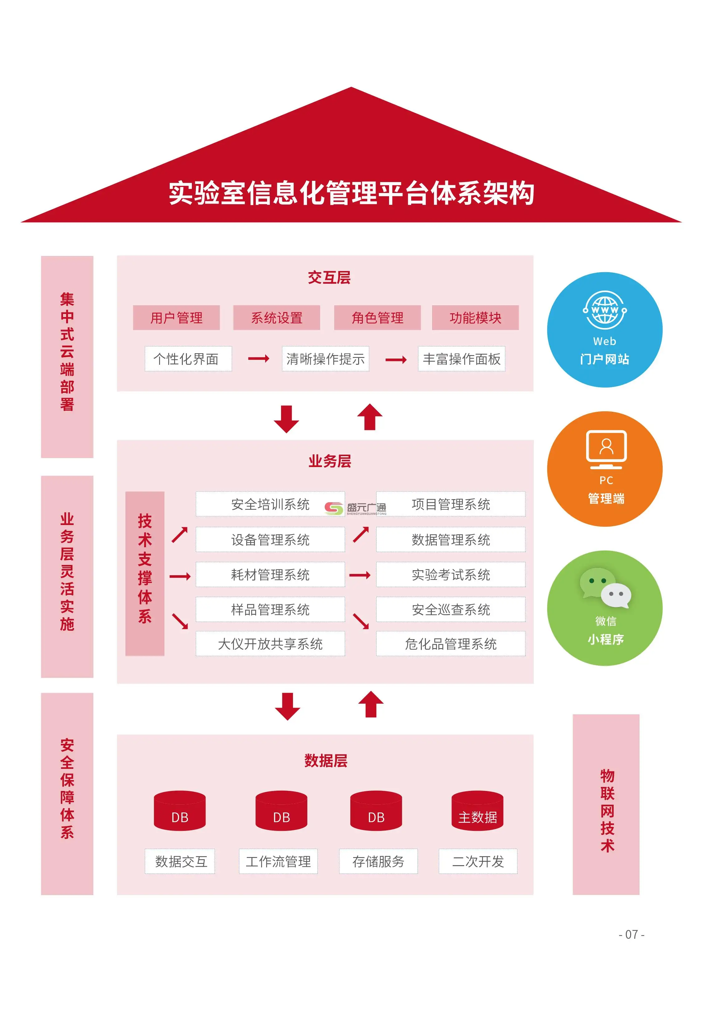 實(shí)驗(yàn)室平臺架構(gòu)體系.png